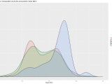 Ggplot2 R Gganimate With Geom Density Stack Overflow