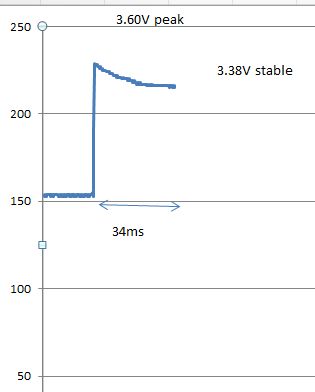 Damage Random Microcontroller Deaths Electrical Engineering Stack - Landscape Wallpaper Collection - Full HD Quality