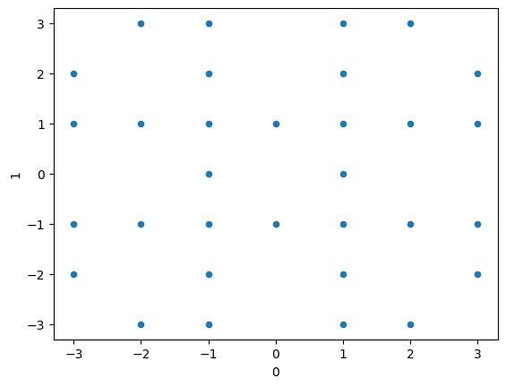 Geometry Code Golf Lattice Points Inside A Circle Code Golf Stack - Nature Patterns - High Quality High Resolution Collection