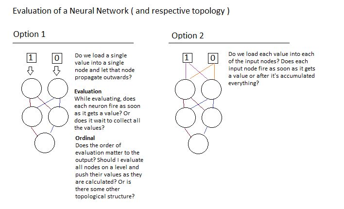 Machine Learning Top Down Modulation Two Layer Network Stack Overflow - Gradient Illustrations - Professional Mobile Collection