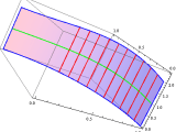 Plotting Visualizing Line Integrals Mathematica Stack Exchange