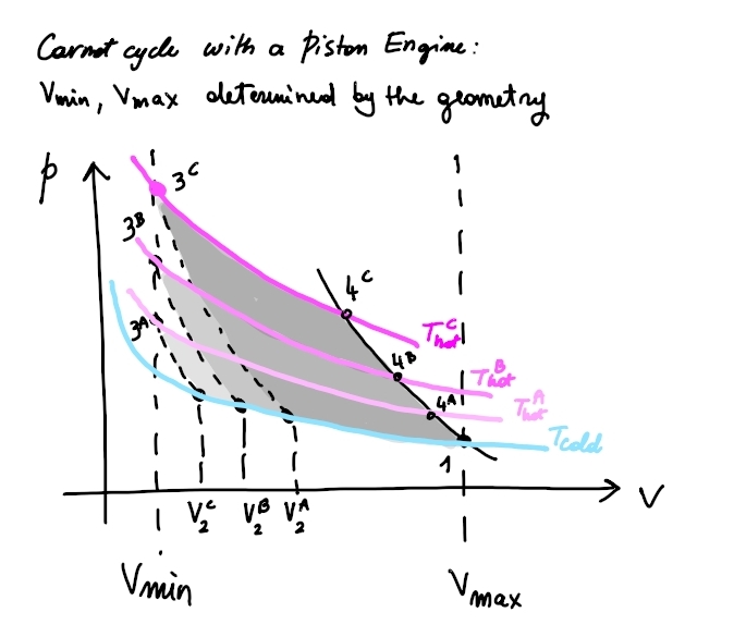 Thermodynamics Carnot Cycle Question Physics Stack Exchange - Perfect Space Texture - 8K
