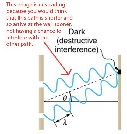 Multiple Slit Interference Clarification Physics Stack Exchange - Gradient Photo Collection - Mobile Quality
