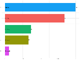 R Fixing Abrupt Changes Transitions In Animated Ggplot Stack Overflow