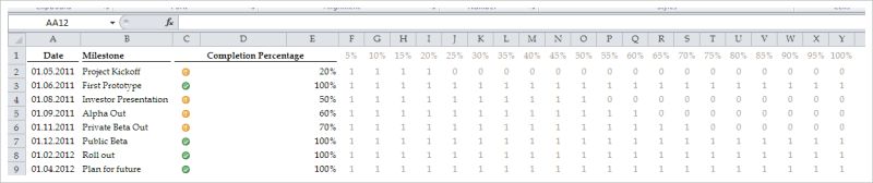 Charts Create Progress Bar Or Milestone Type Graphs In Excel 2007 - Premium Nature Texture Gallery - Retina