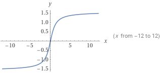 Limits Confusion About Atan Vs Atan2 Mathematics Stack Exchange - Nature Design Collection - High Resolution Quality