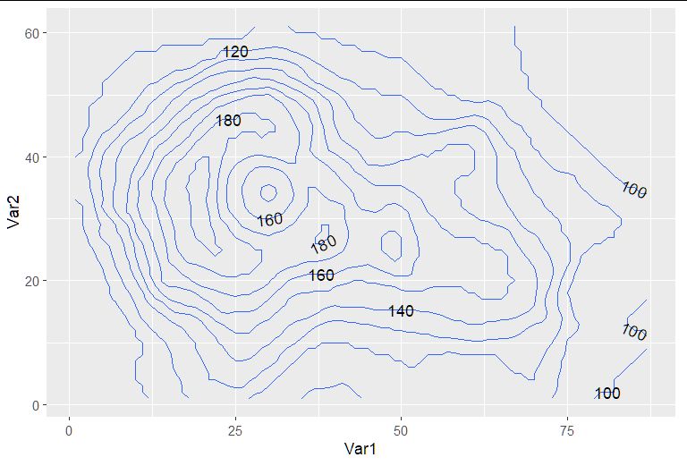 R Plot With Different Scale In Ggplot Stack Overflow - Stunning Retina Sunset Images | Free Download