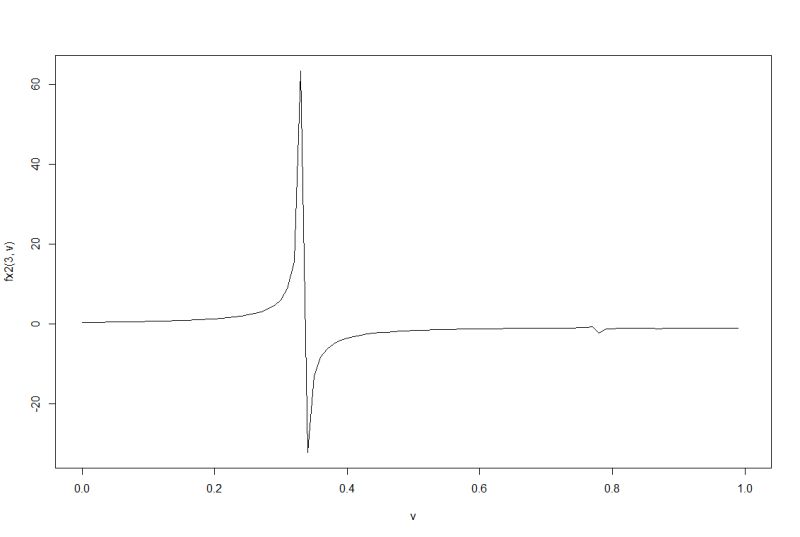 Uniroot In Vectorized R Functions Stack Overflow - Premium Vintage Design Gallery - Desktop