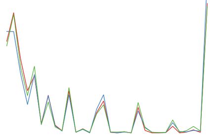 Python Scipy Non Parametric Hypothesis Test Results Stack Overflow - Best Colorful Wallpapers in 4K