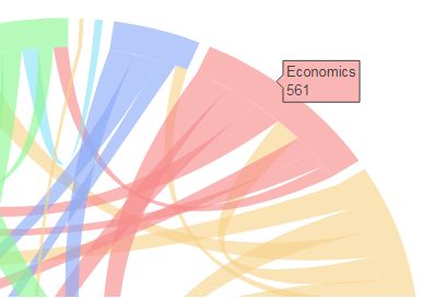 Create Interactive Chord Diagram Using Python - Elegant City Illustration - 8K