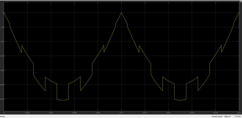 3 2 Pwm Rectifier Single Carrier Modulated Phase Voltage Waveforms A - Amazing City Picture - Full HD