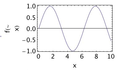 Plotting Framelabel And Overtilde Mathematica Stack Exchange - Artistic 4K Colorful Arts | Free Download