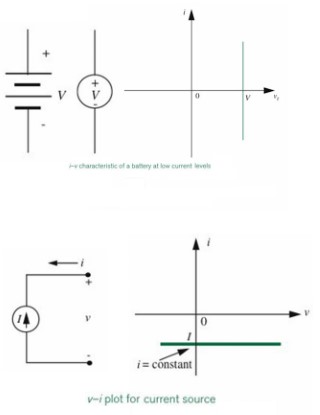 Voltage Source And Current Source Physics Forums - Creative Mountain Wallpaper - 4K