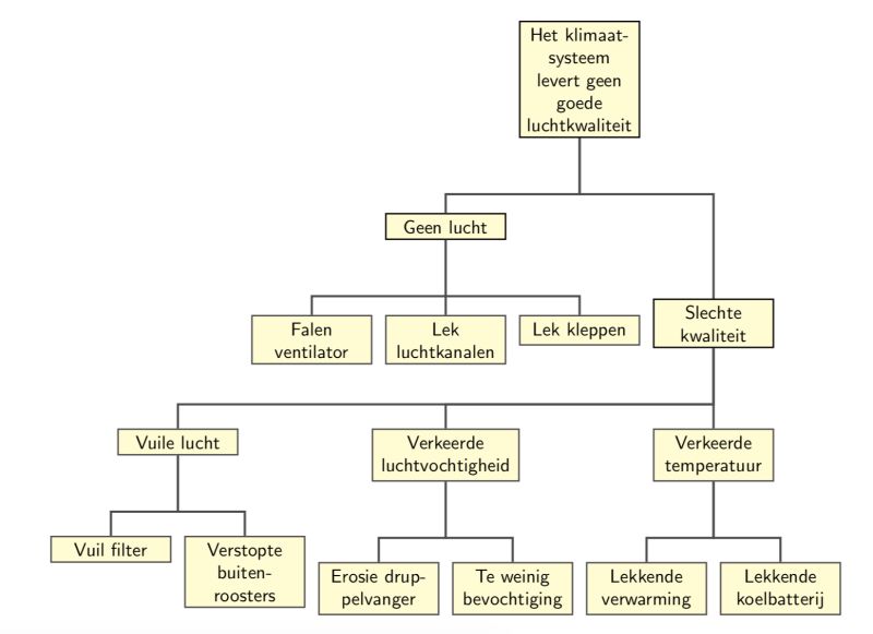 Align Tikz Tree Tex Latex Stack Exchange - Download Classic Mountain Background | 4K