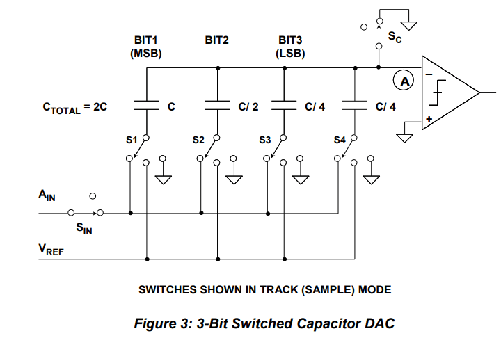 Capacitor Dac Charge Redistribution Electrical Capacitor Dac Charge Redistribution Electrical