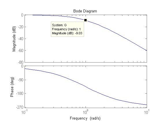 Bode Plot Updated Pdf Decibel Mathematics - Landscape Backgrounds - Gorgeous 8K Collection