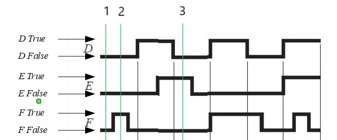 How To Read Digital Waveform Electrical Engineering Stack Exchange - Incredible Desktop Colorful Backgrounds | Free Download