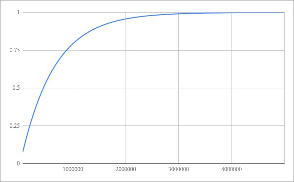 Probability Drawing Balls From Urn With Conditional Replacement - Best Geometric Arts in Retina