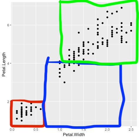 R Assign Points Colours According Both X And Y Values Stack Overflow - Download Classic Colorful Photo | Ultra HD