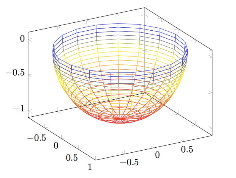 Pgfplots General Question About Custom Colormaps Tex Latex Stack - Sunset Background Collection - Retina Quality