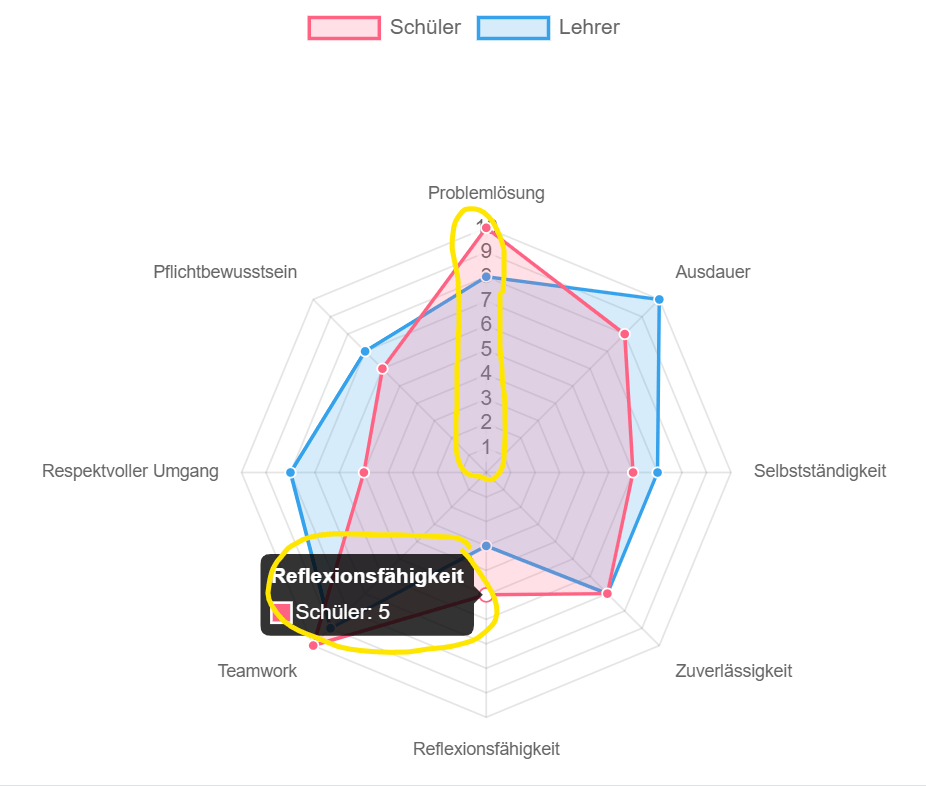 image of the problem (yellow marked)