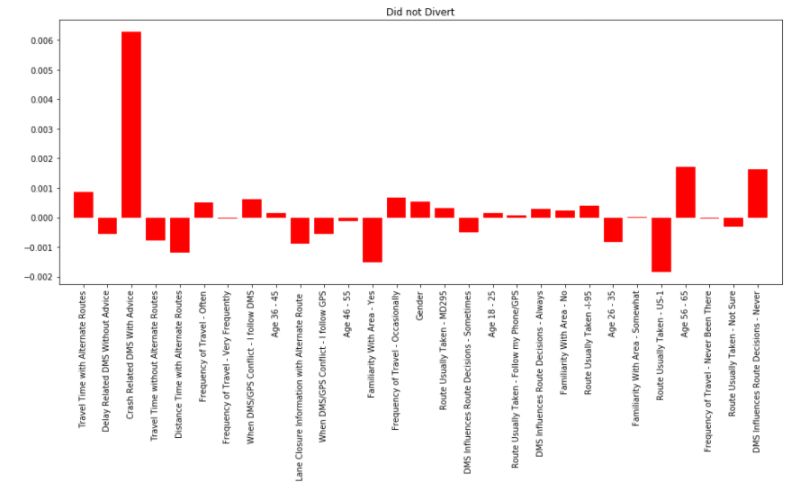 Getting Feature Importance By Sample Python Scikit Learn Stack Overflow - Geometric Designs - Classic 4K Collection