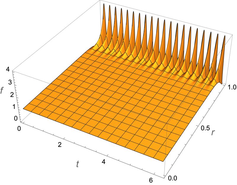 Calculus And Analysis Mathematica And Analytical Solution Not Matching Mathematica Stack - Dark Illustrations - Professional Retina Collection