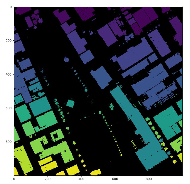 Opencv Connected Component Labeling In Python Stack Overflow - Download Elegant Minimal Texture | Retina