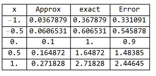 Functions Showing Data In A Grid Mathematica Stack Exchange - Beautiful Landscape Picture - Mobile