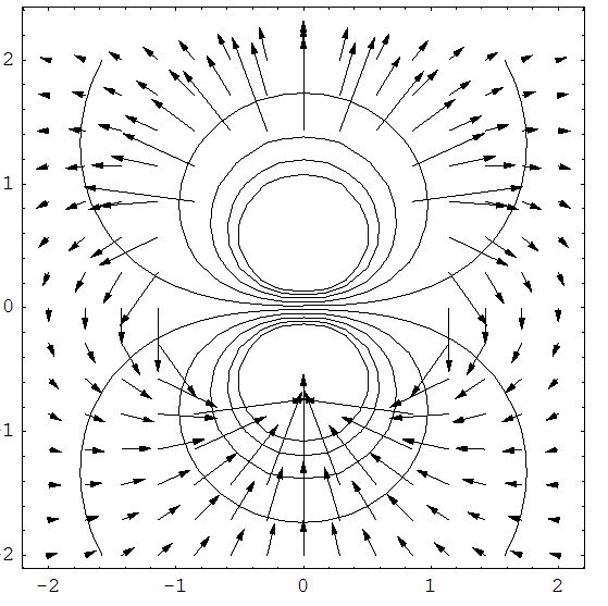 Plotting Plot Electric Potential And Field Mathematica Stack Exchange - Nature Art Collection - High Resolution Quality