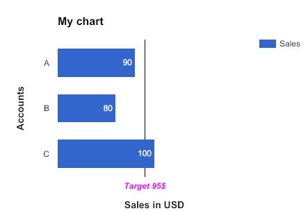 Google Chart Api Not Visualization Api How To Get Rid Of Annotation - Classic 8K Geometric Patterns | Free Download
