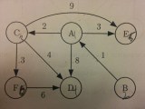 Graph Dfs Traversal Iterative Stack Overflow