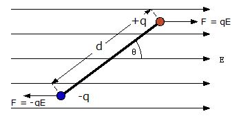 Electrostatics Electric Dipole Physics Stack Exchange - 8K Landscape Designs for Desktop