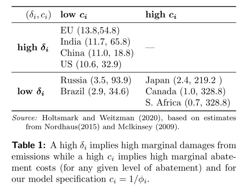 Text Alignment In Caption Of Table Tex Latex Stack Exchange - Space Pictures - High Quality Desktop Collection
