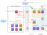 Amazon Web Services Aws Route From Public Api Gateway To In Vpc