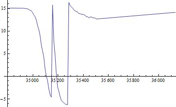 Fitting Error Function Fit Of Data Mathematica Stack Exchange - High Resolution Sunset Backgrounds for Desktop