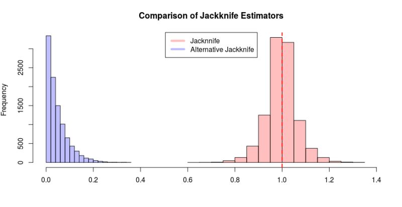 Jackknife Resampling Explained Estimating Bias And Variance - Abstract Pictures - Amazing High Resolution Collection