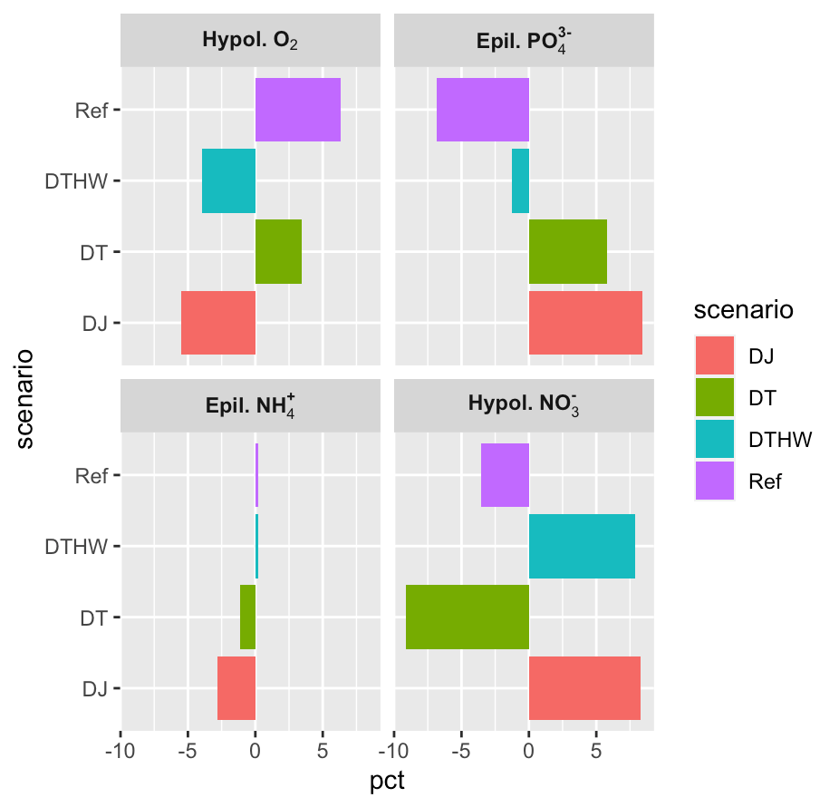bold expressions in facet strips