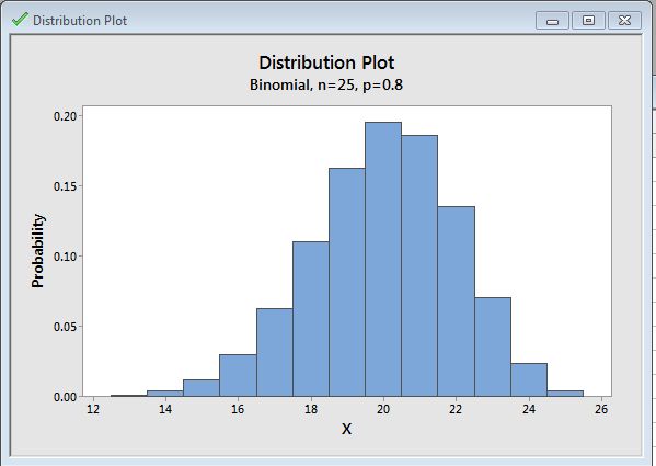 Computing Binomial Probabilities With Minitab Pdf Probability - Premium Nature Design Gallery - Full HD