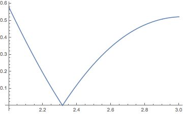 Equation Solving Root Finding Zeroes Of Mathieu Function - Amazing Desktop Sunset Photos | Free Download