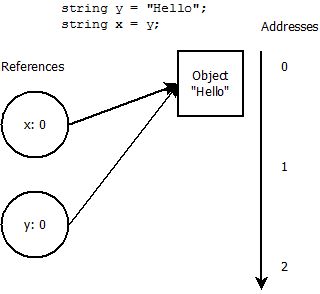 C Net How Does The Eventhandler Race Condition Fix Work Stack - Creative City Wallpaper - Mobile