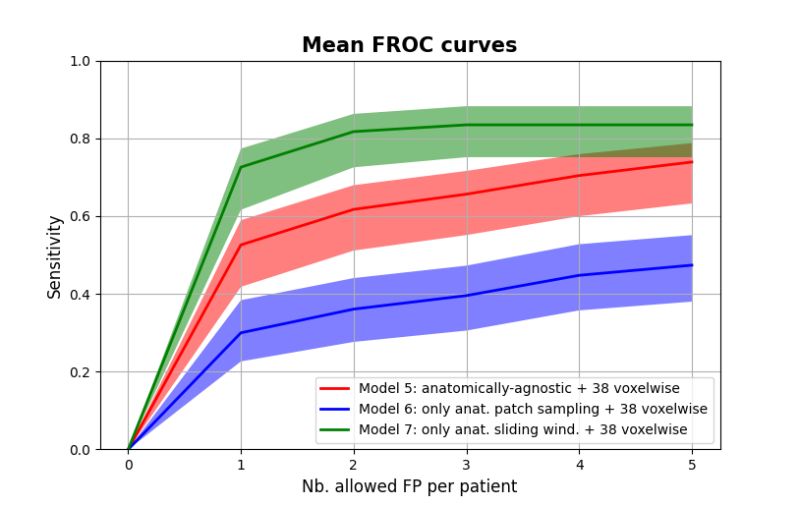 Camelyon16 Python Evaluation Froc Py At Master - Premium Sunset Illustration Gallery - HD