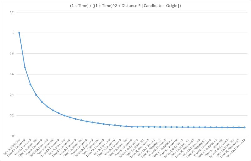 Artificial Intelligence How To Calculate Fitness Function Genetic Algorithm Stack Overflow - High Quality 8K Space Illustrations | Free Download