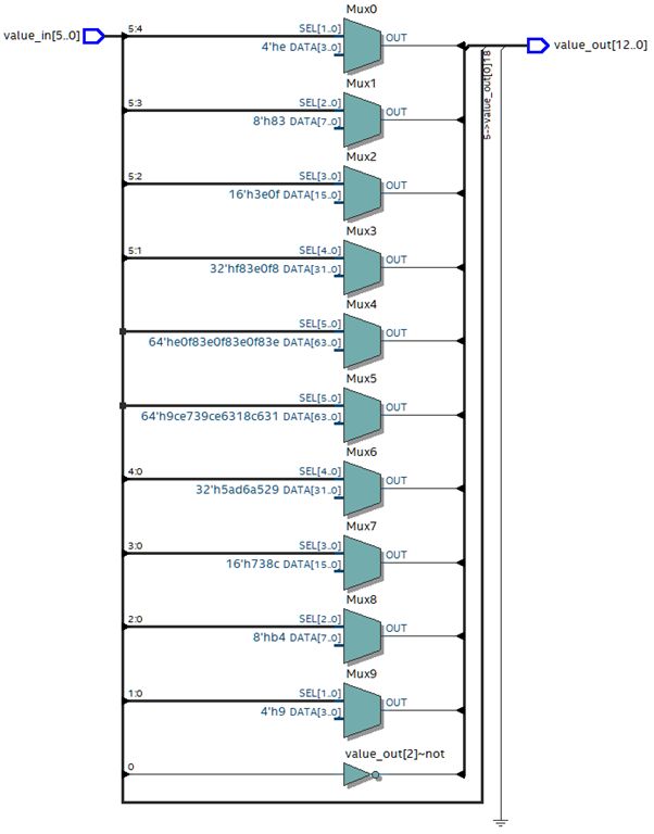 Vhdl Multiplication For Std Logic Vector Stack Overflow - Best Light Wallpapers in Desktop