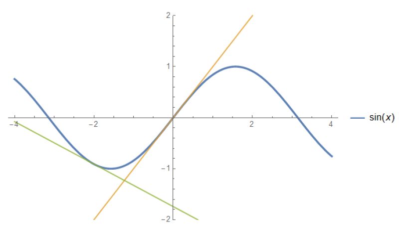 Calculus Continuity Vs Differentiability Intuitive Differences - HD Space Designs for Desktop