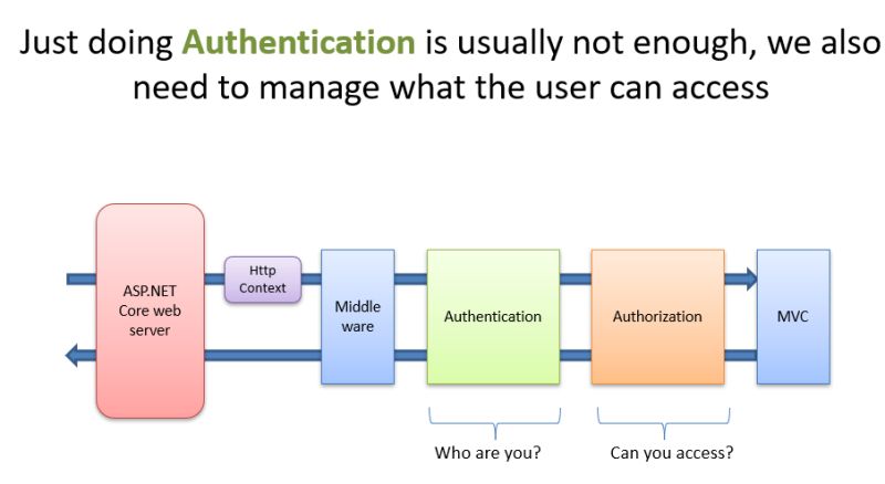 Authenticate Externally Authorize Locally - Dark Designs - Beautiful High Resolution Collection