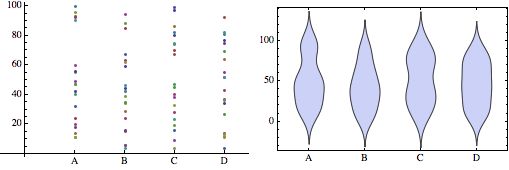 Probability Or Statistics Plotting 2d Data With Categorical Data In - Ocean Illustration Collection - Ultra HD Quality