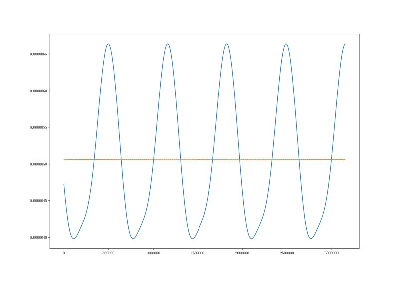 Python Trying To Fit A Trig Function To Data With Scipy Stack Overflow - Ocean Image Collection - High Resolution Quality