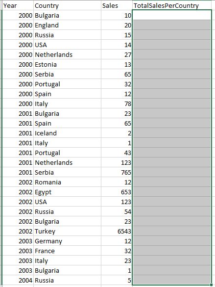Python Dataframe Sum Of Column Values Catalog Library - Landscape Picture Collection - 4K Quality