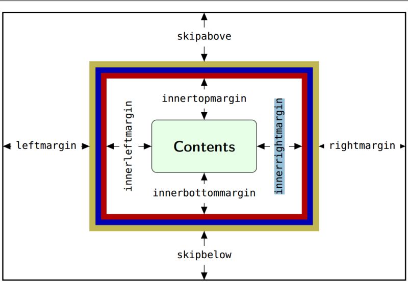 Vertical Spacing Problem Using Mdframed Environment Tex Latex Stack - Ocean Images - Premium 4K Collection